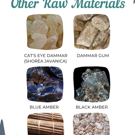 Other Raw Materials