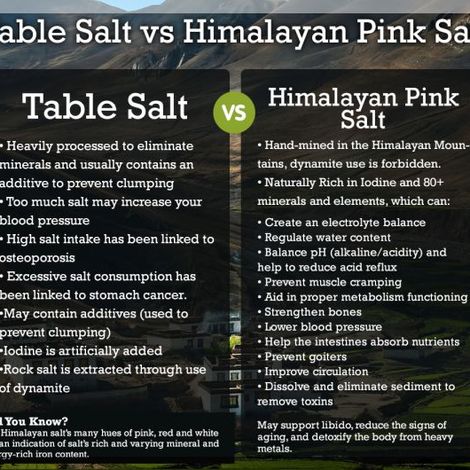 Himalayan Salt vs Regular Table Salt