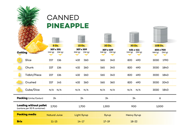 Canned Pineapple from 태국 supplied by Thai Pineapple Canning Industry Corporation Limited (TPC) - Pieces 신선 파인애플