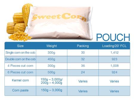 Sweet Corn Pouch from 태국 supplied by River Kwae International Industry - Whole 사탕옥수수 가공품