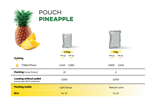 Pouch Pineapple from 태국 supplied by Thai Pineapple Canning Industry Corporation Limited (TPC) - Pieces 신선 파인애플