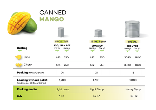 Canned Mango from Thailand supplied by Thai Pineapple Canning Industry Corporation Limited (TPC) - Carton Box (=Cardboard Box) Fresh Mango