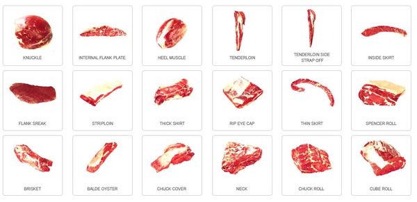 Beef from 우루과이 supplied by Phixon Trade Company - 뼈 있음 신선 미절단 소고기